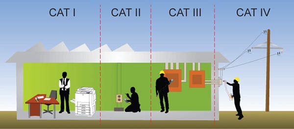 Cấp đo lường CAT có vai trò quan trọng đối với con người