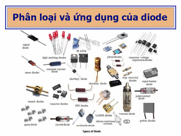 Các loại diode được sử dụng phổ biến