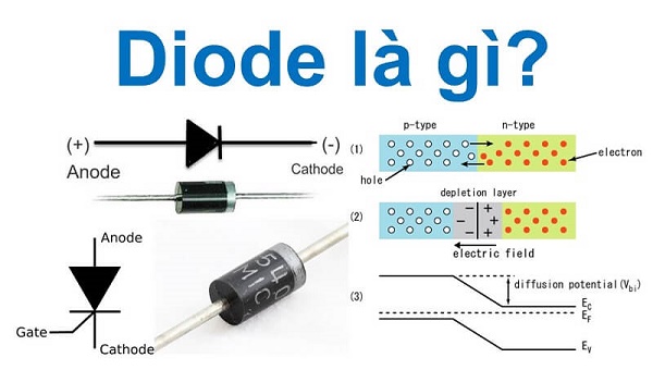 Tìm hiểu về linh kiện bán dẫn diode được dùng phồ biến