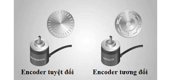 Các loại encoder được dùng phổ biến