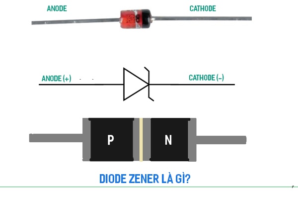 Sơ đồ cấu tạo của diode zener 