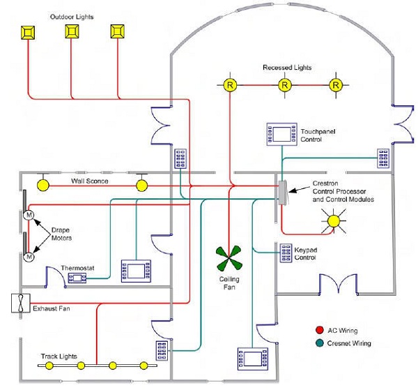 Vẽ sơ đồ hệ thống điện của tòa nhà
