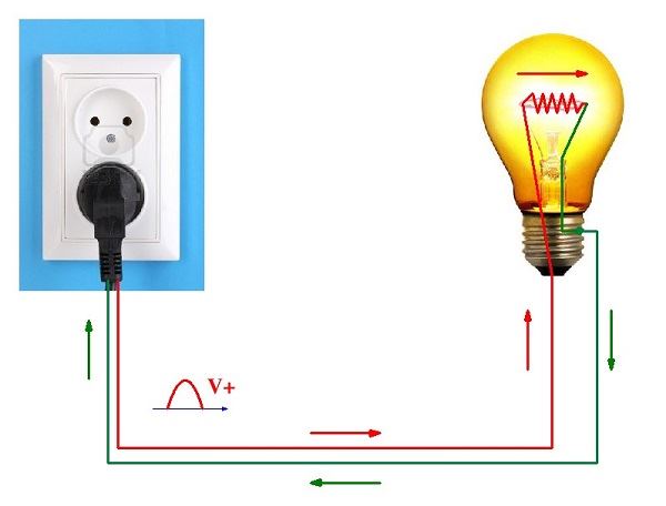 Tìm hiểu hiệu điện thế là gì trong dòng điện