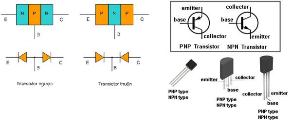 Kiểm tra transistor thuận và ngược bằng đồng hồ vạn năng