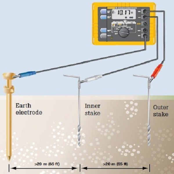 Nguyên lý đo điện trở đất bằng phương pháp điện áp rơi 3 cực