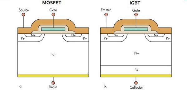 MOSFET và IGBT có nhiều điểm khác nhau