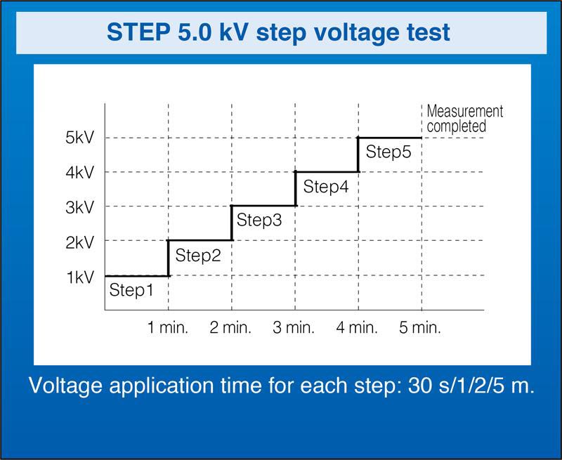Hioki IR3455 thử nghiệm điện qua 5 bước