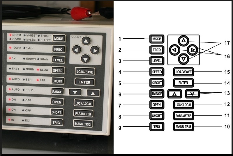 Ý nghĩa các phím chức năng trên máy đo LCR Hioki 3511-50