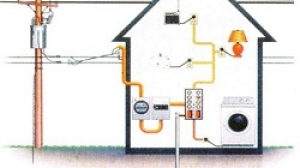 Sơ đồ điện nhà cấp 4 và hướng dẫn cách đi dây chi tiết từ A-Z