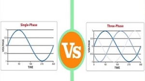 Điện 1 pha là gì? Điện 3 pha là gì? Phân biệt sự khác nhau 
