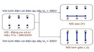 Sơ đồ quấn dây và cách đấu motor 3 pha chi tiết
